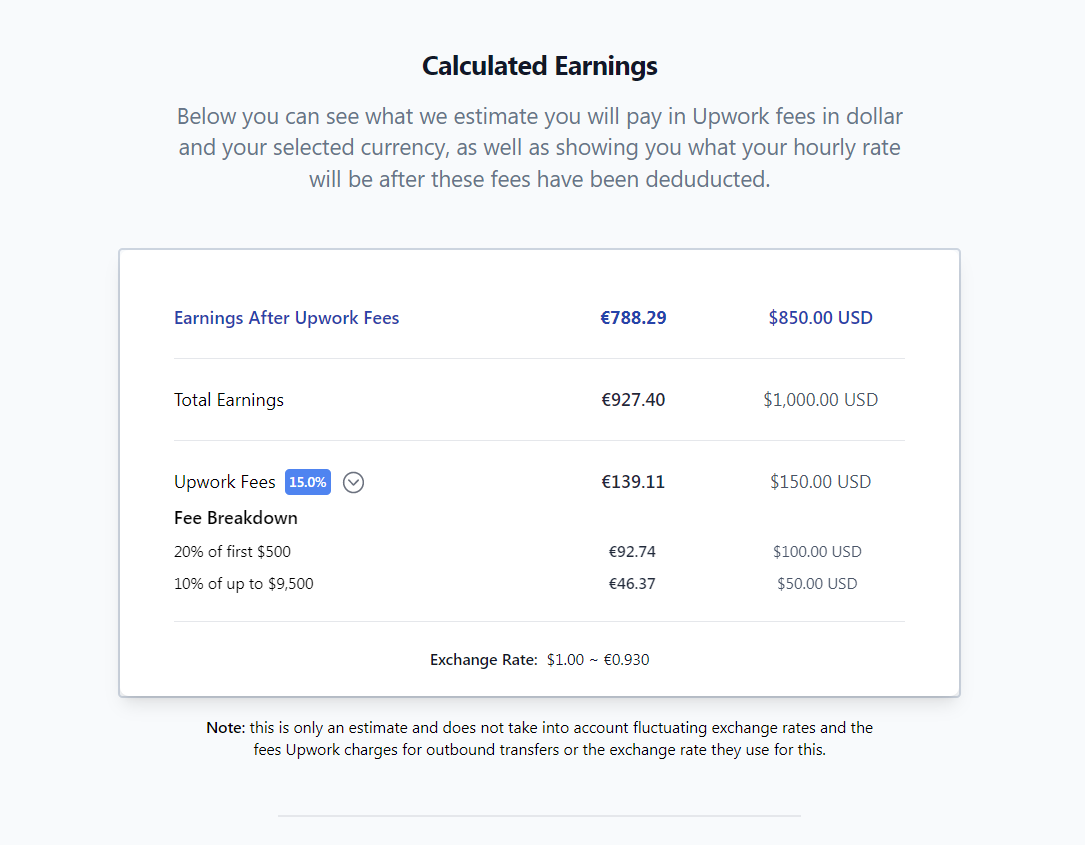 The image is a screenshot of the results section from the "Freelance Pro Japanese Yen Upwork Fee Calculator" webpage. This section, titled "Calculated Earnings," shows the outcome of a fee calculation based on the entered job details.